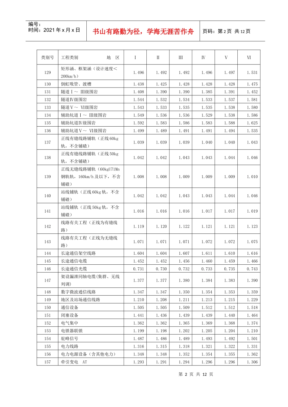 铁路工程建设材料费材料价差系数表_第2页
