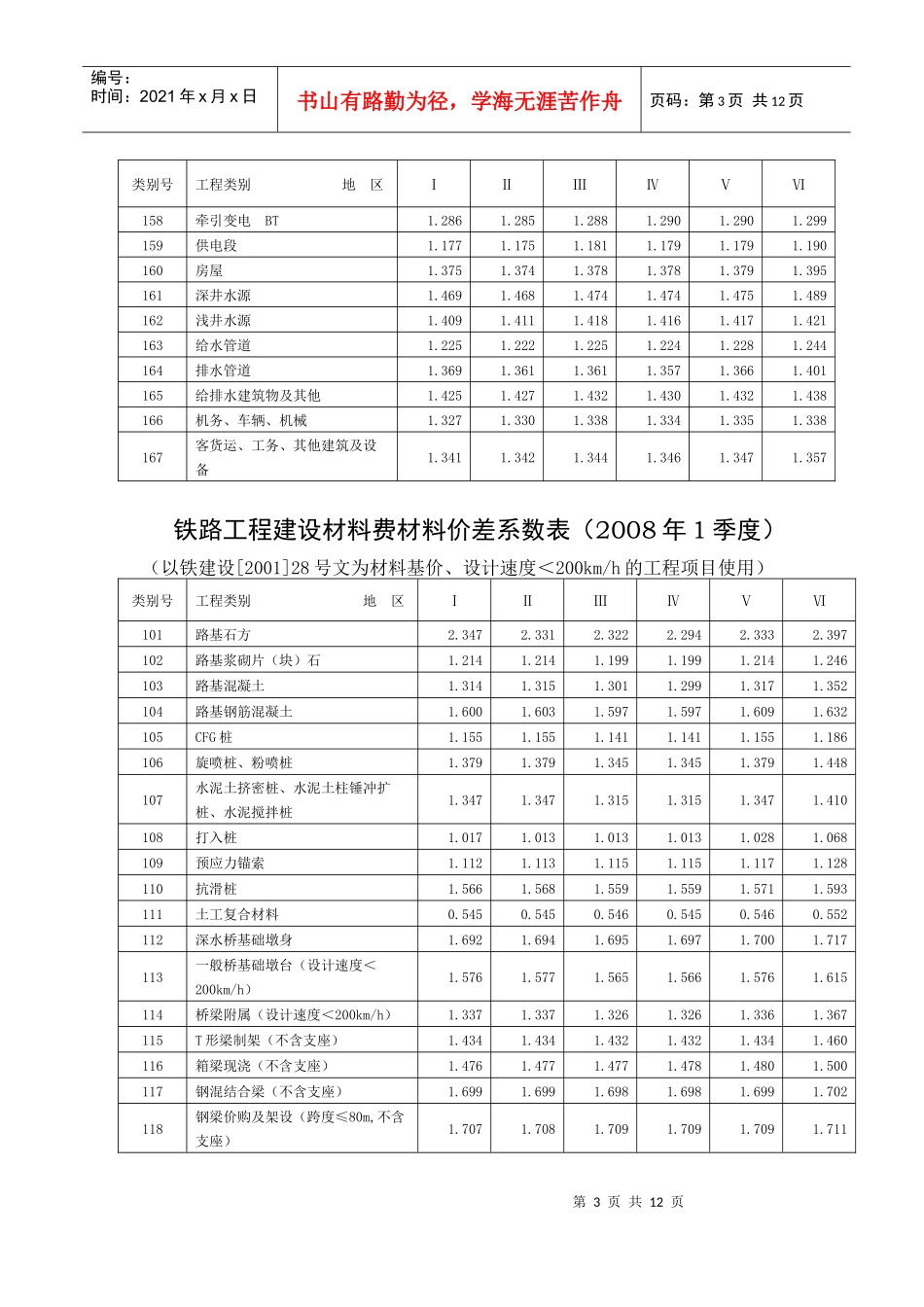 铁路工程建设材料费材料价差系数表_第3页