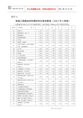 铁路工程建设材料费材料价差系数表
