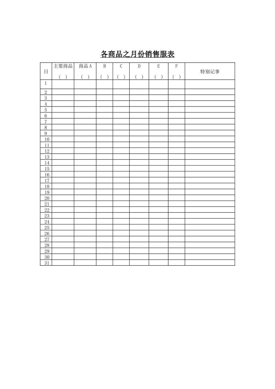 各商品之月份销售服表_第1页