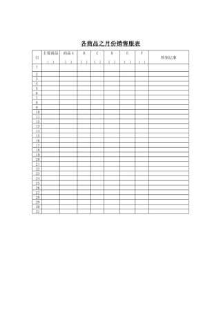 各商品之月份销售服表