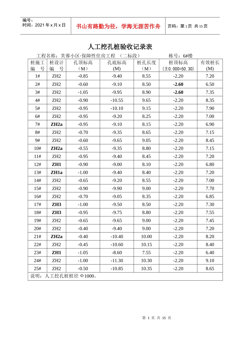 挖孔桩验收记录表_第1页