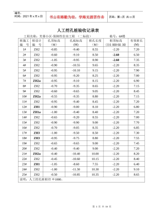 挖孔桩验收记录表