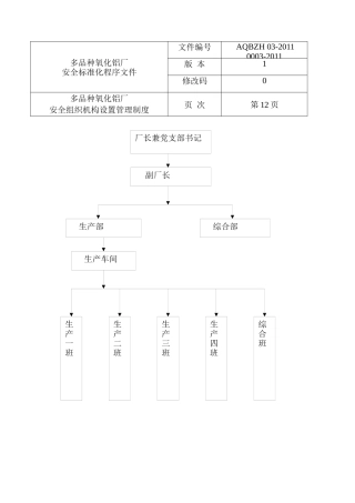 多品种氧化铝厂标准化03