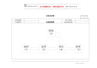 过程流程图（15）－2