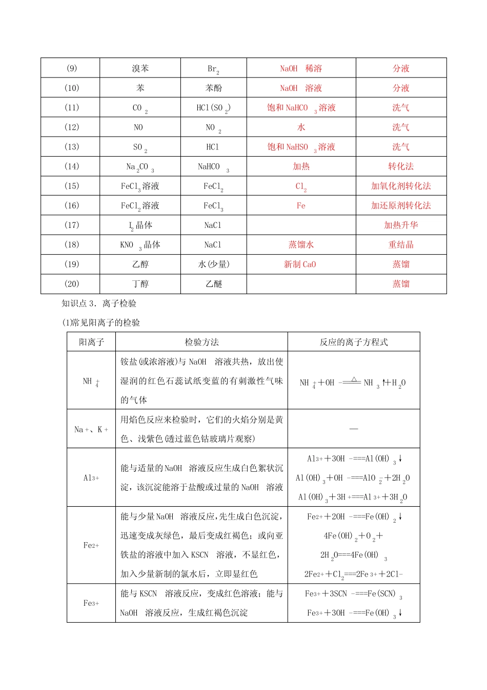 高中化学专题05 第11题 化学实验基础(知识过关)2020高考化学二三轮复习..._第3页