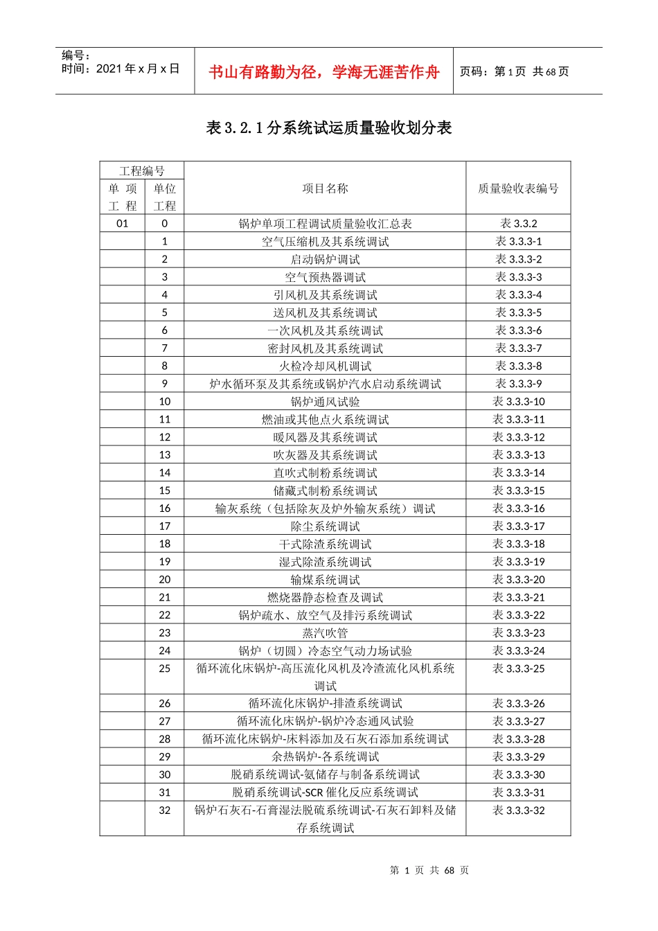锅炉分系统验收表格_第1页