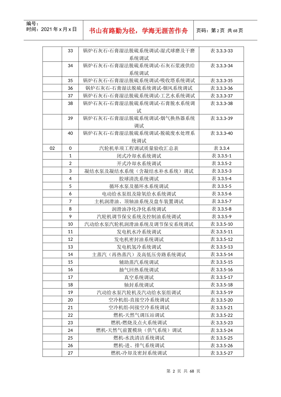 锅炉分系统验收表格_第2页