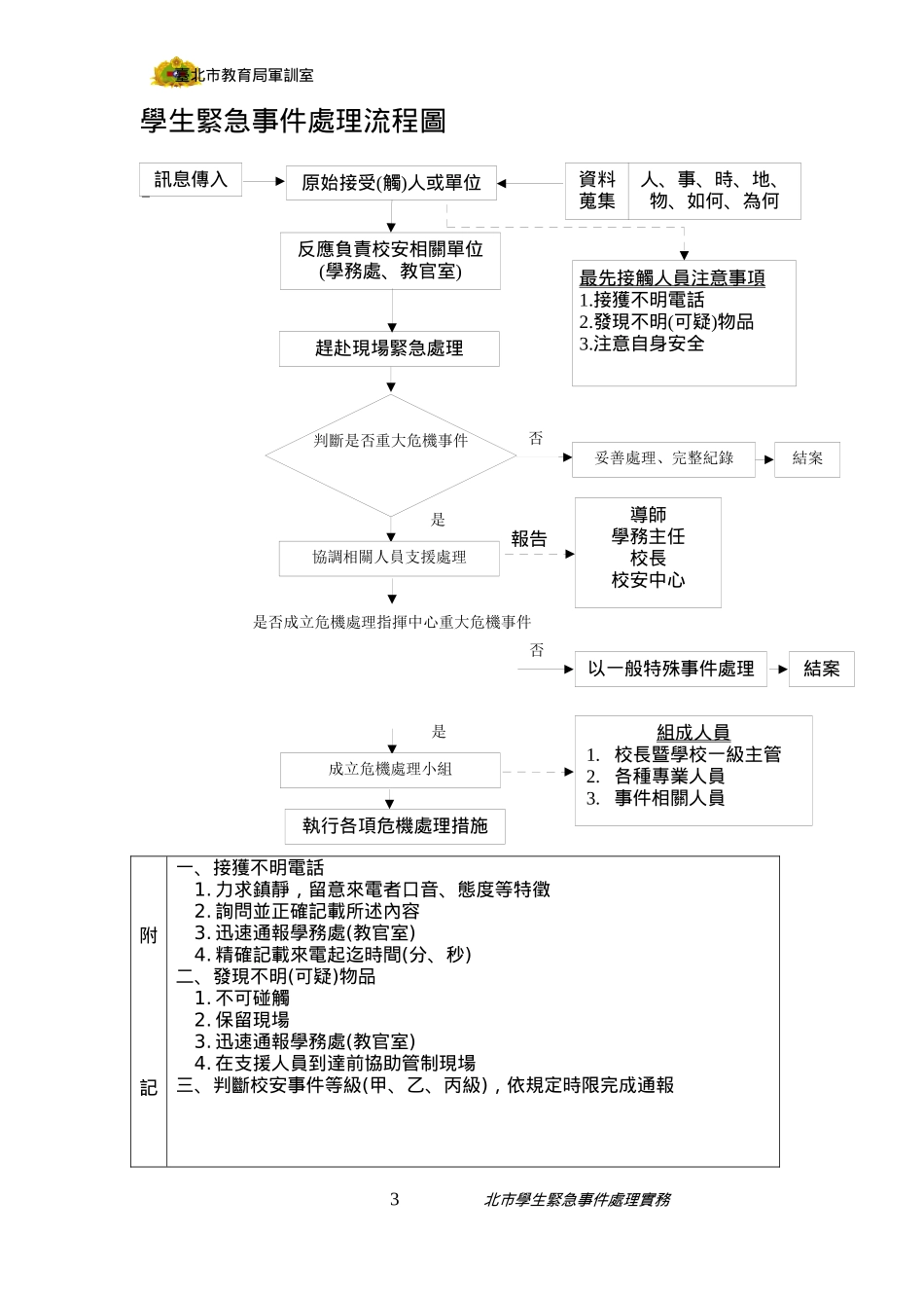 学生紧急事件处理流程图_第3页