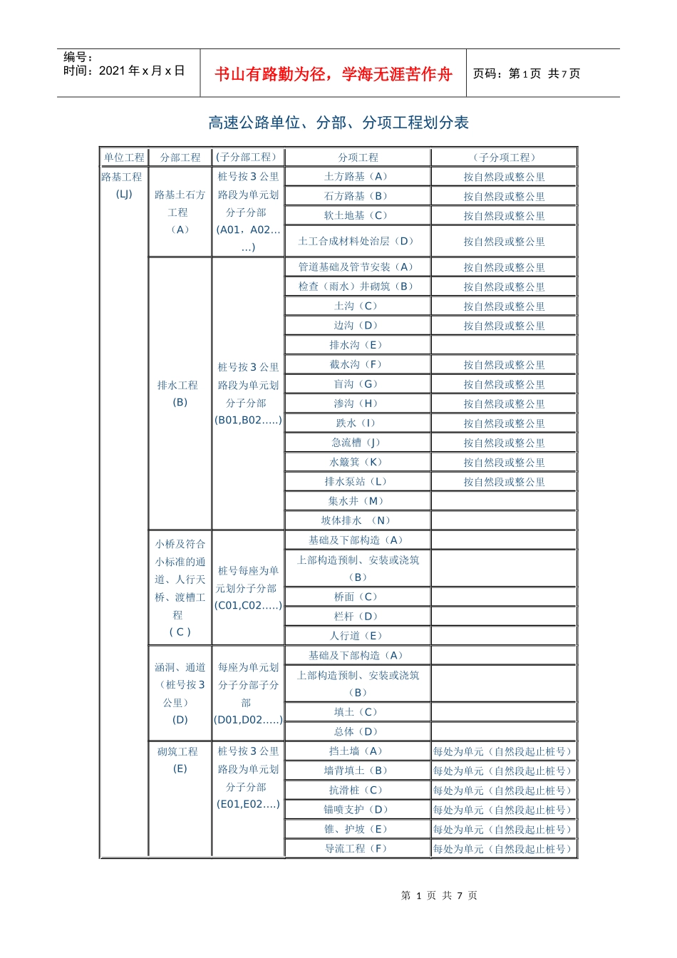 高速公路单位、分部、分项工程划分表_第1页
