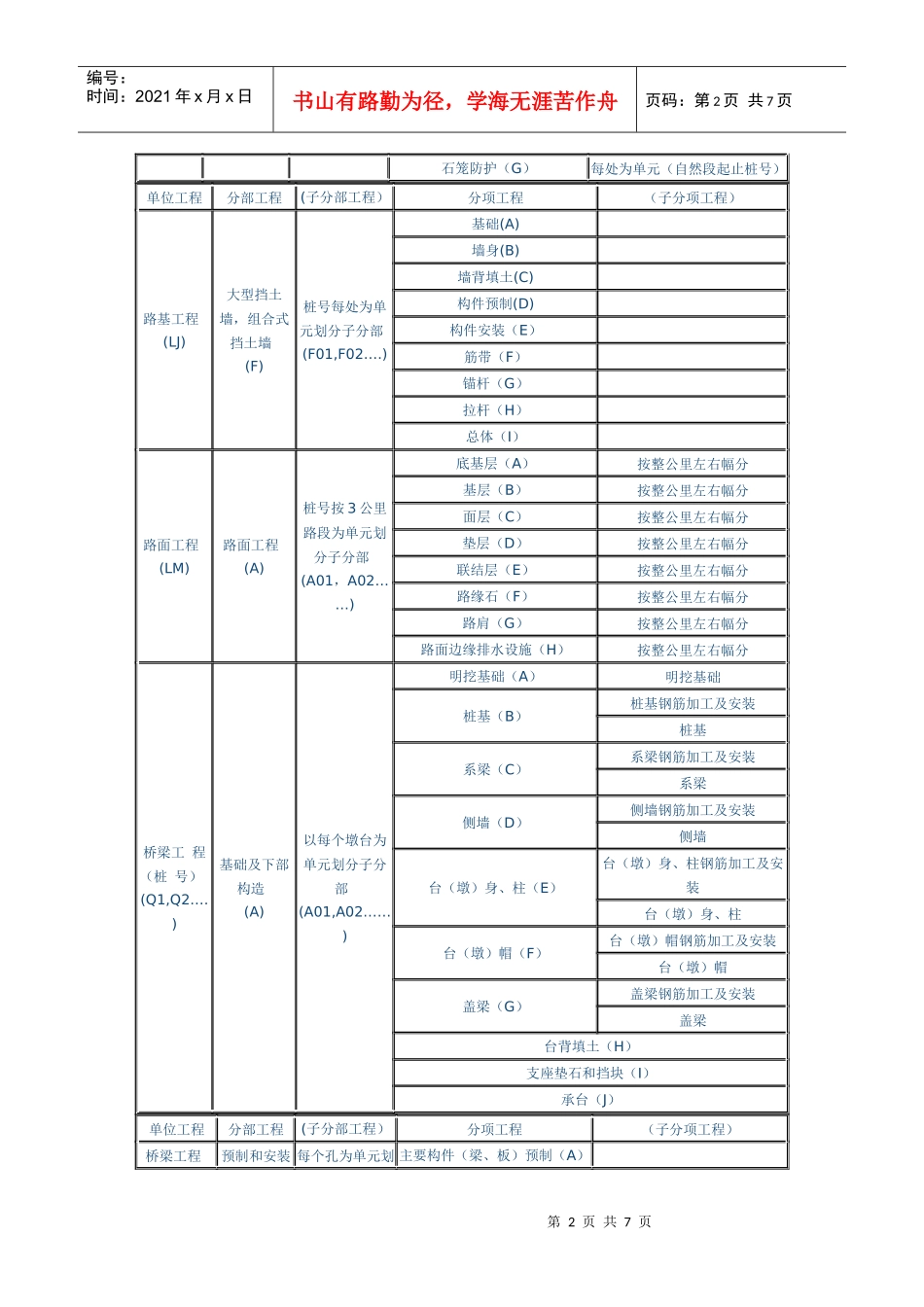 高速公路单位、分部、分项工程划分表_第2页