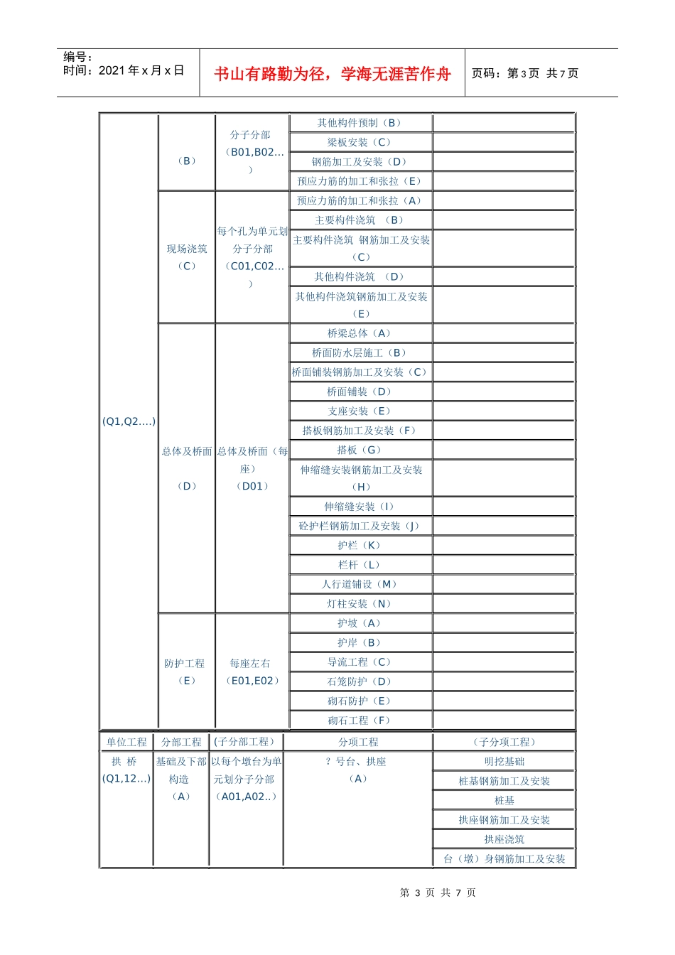 高速公路单位、分部、分项工程划分表_第3页