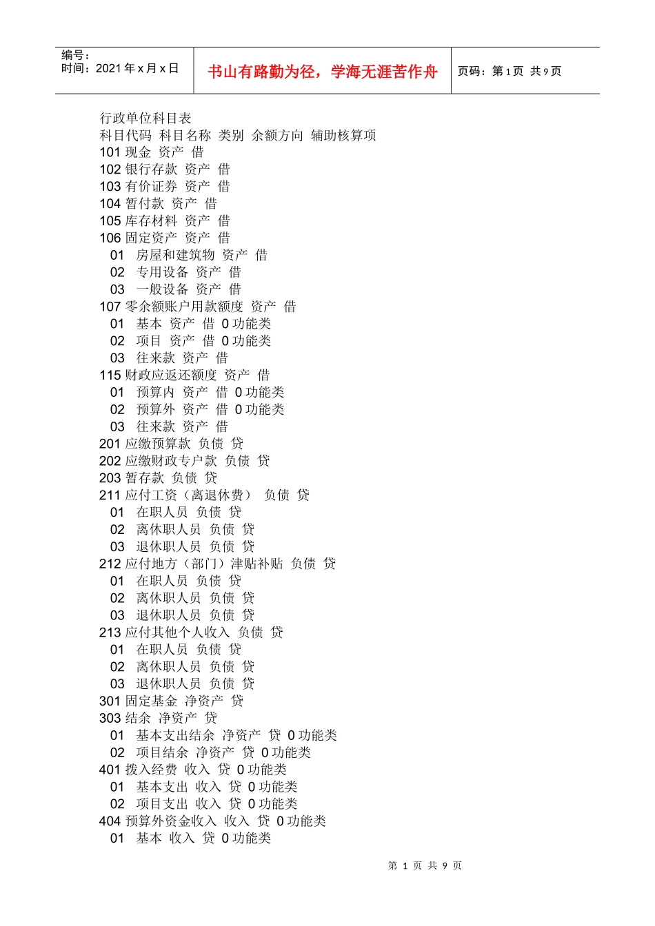 行政事业单位科目表_第1页