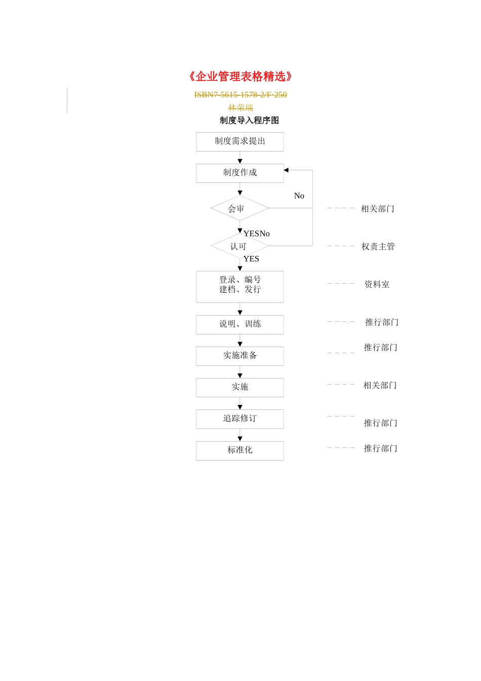 企业管理表格_第1页