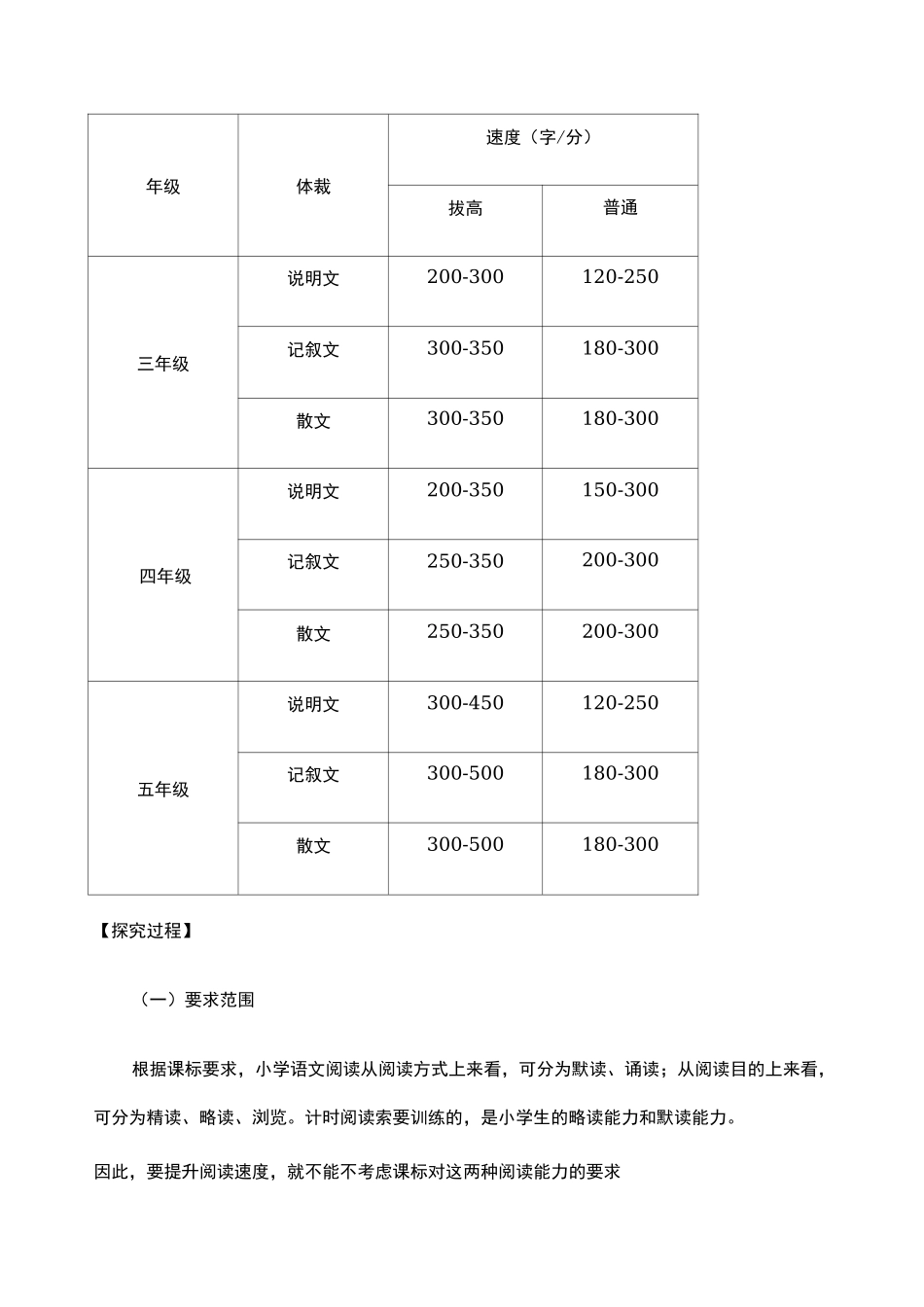 小学语文阅读速度_第2页