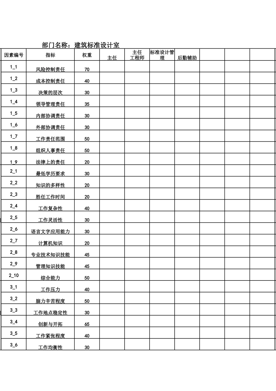建筑标准设计室打分表_第1页