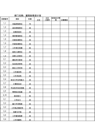建筑标准设计室打分表
