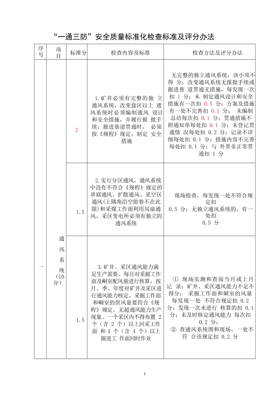 通风质量标准化7655381733_第1页