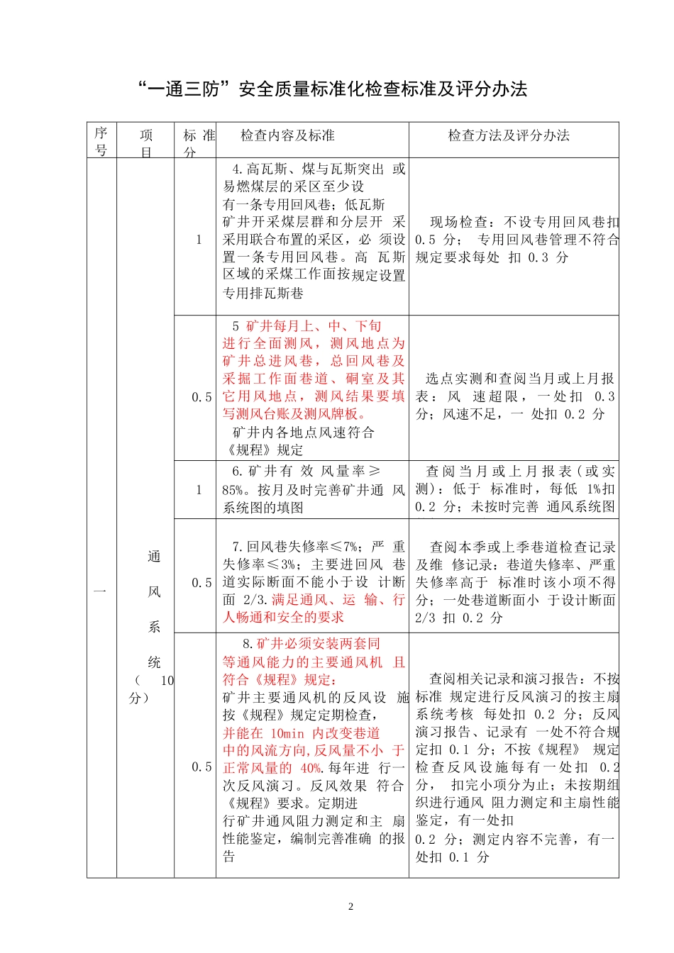 通风质量标准化7655381733_第2页