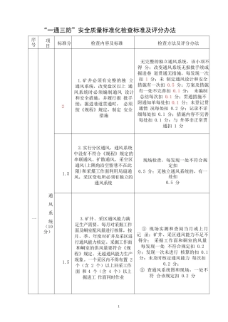 通风质量标准化7655381733