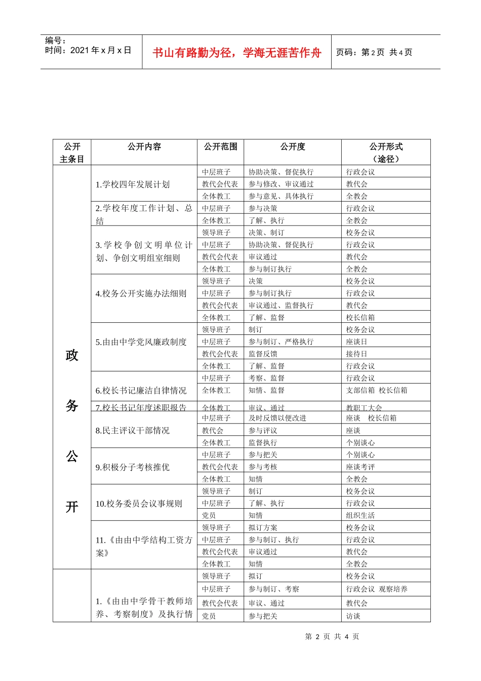 由由中学校务公开评估组织机构及工作制度_第2页