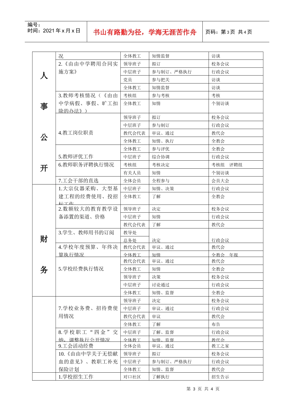 由由中学校务公开评估组织机构及工作制度_第3页