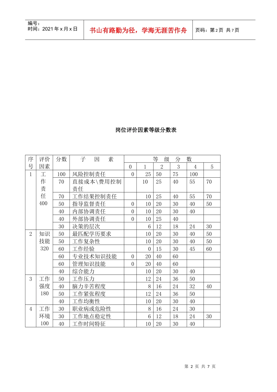 某汽车集团岗位评价流程图_第2页