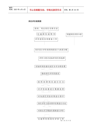 某汽车集团岗位评价流程图