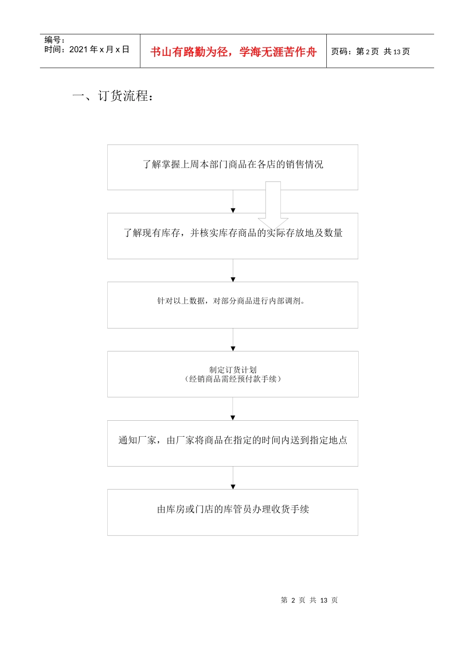 某著名公司市场部业务工作流程图（共9个非常实用的）(DOC 12)_第2页