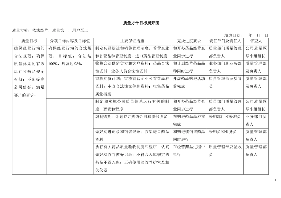 新版GSP表格大全_第1页