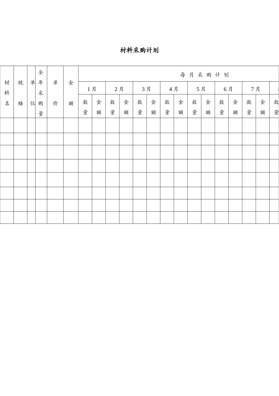 材料采购计划表格_第1页