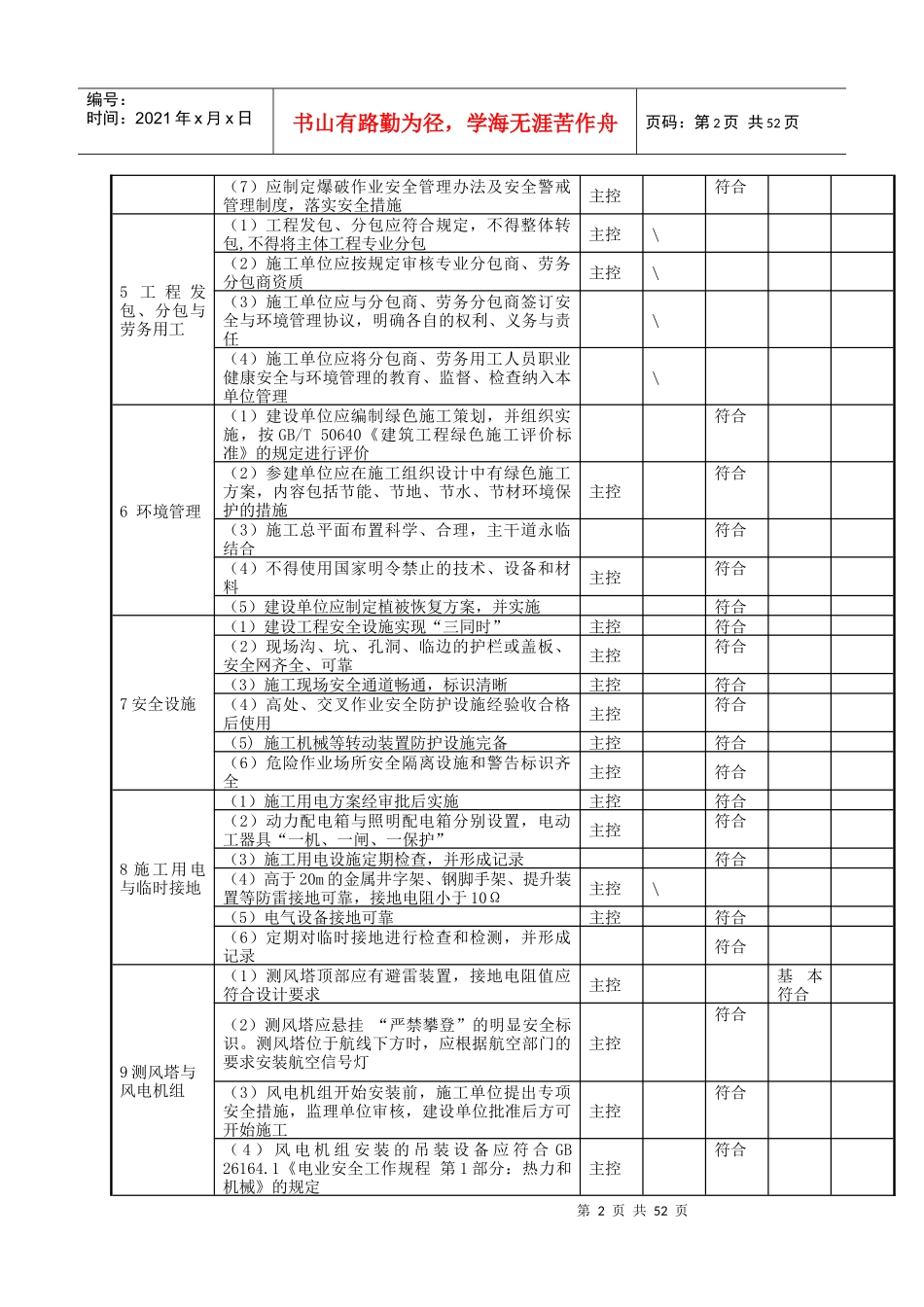 职业健康安全与环境管理表格_第2页