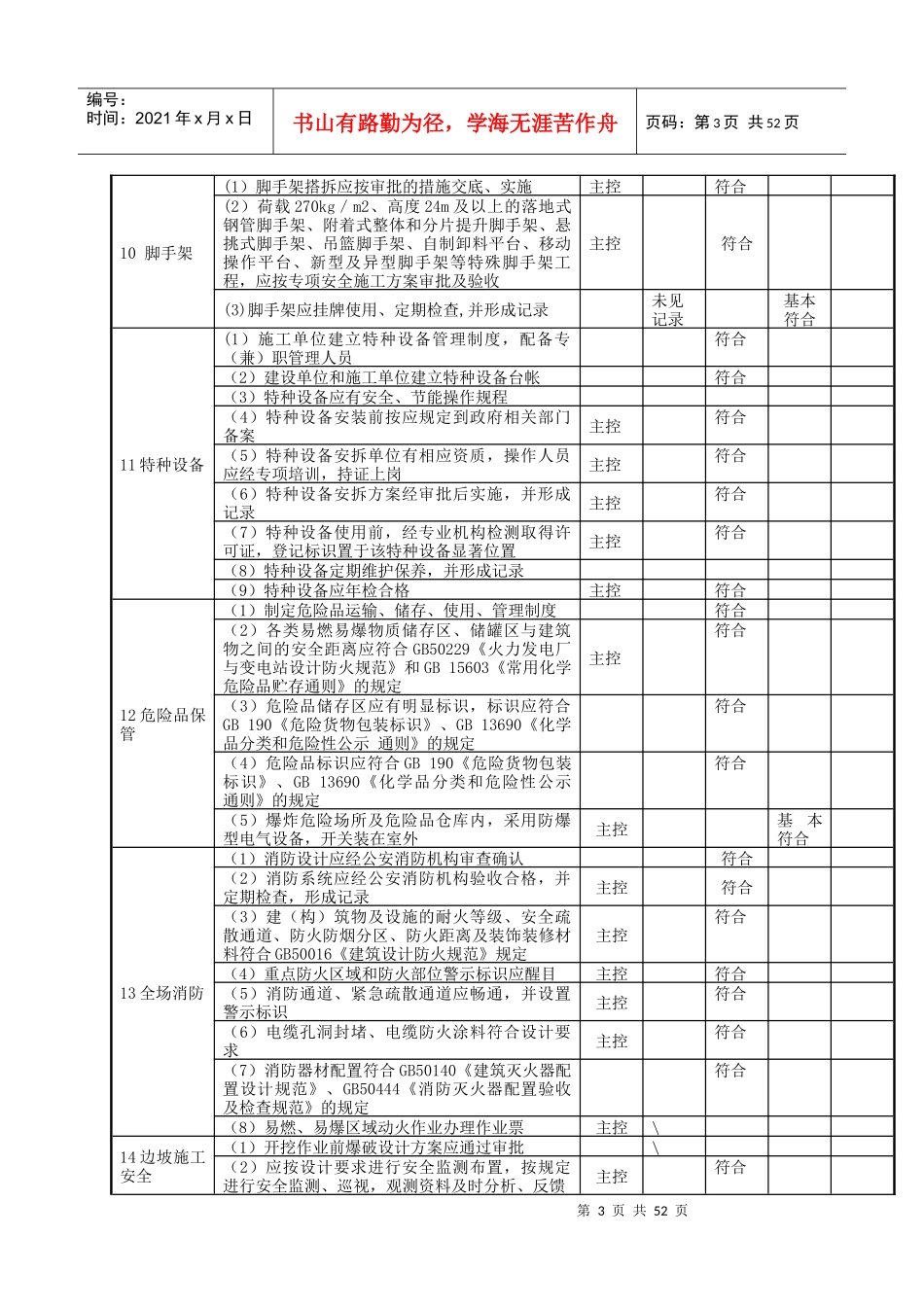 职业健康安全与环境管理表格_第3页