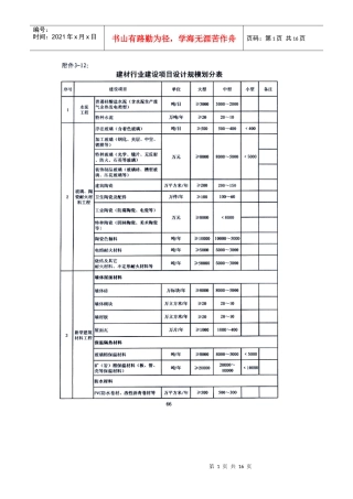 建筑设计各个行业人员配备表