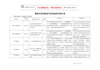 基础示范实验室开放实验项目统计表