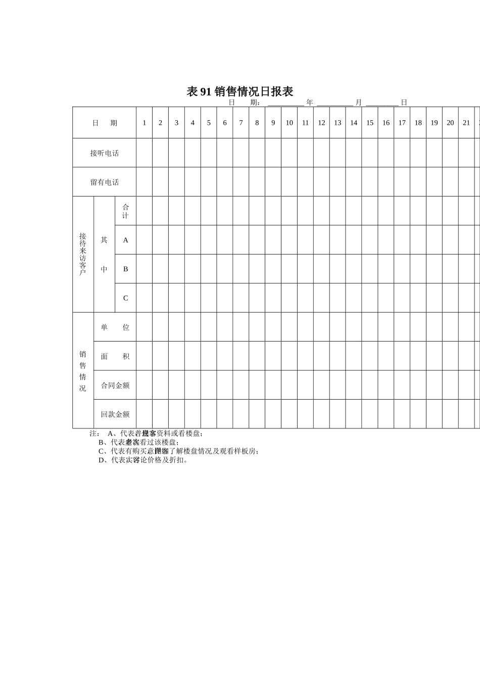 表91_销售情况日报表_第1页