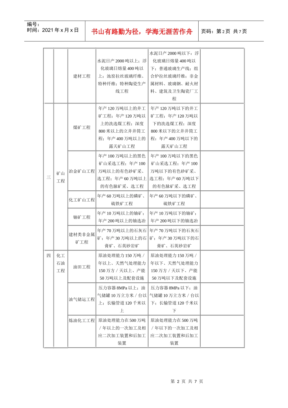 专业工程类别和等级表_第2页