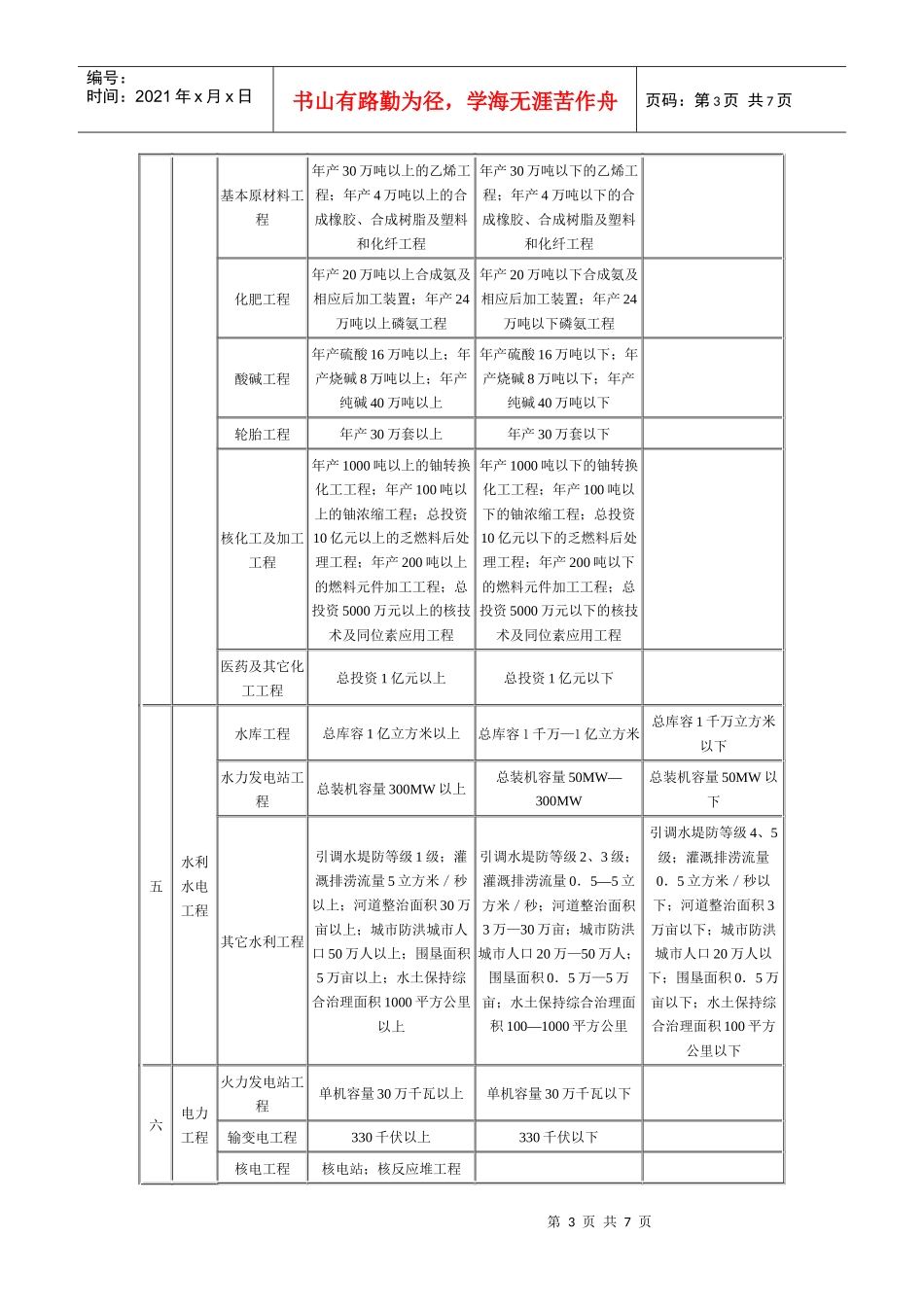专业工程类别和等级表_第3页