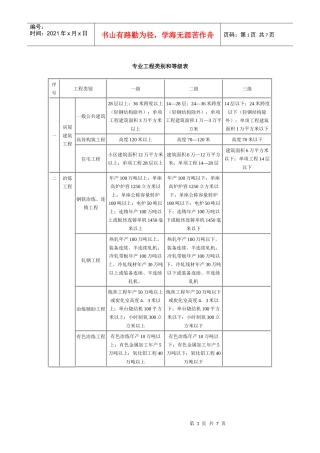 专业工程类别和等级表