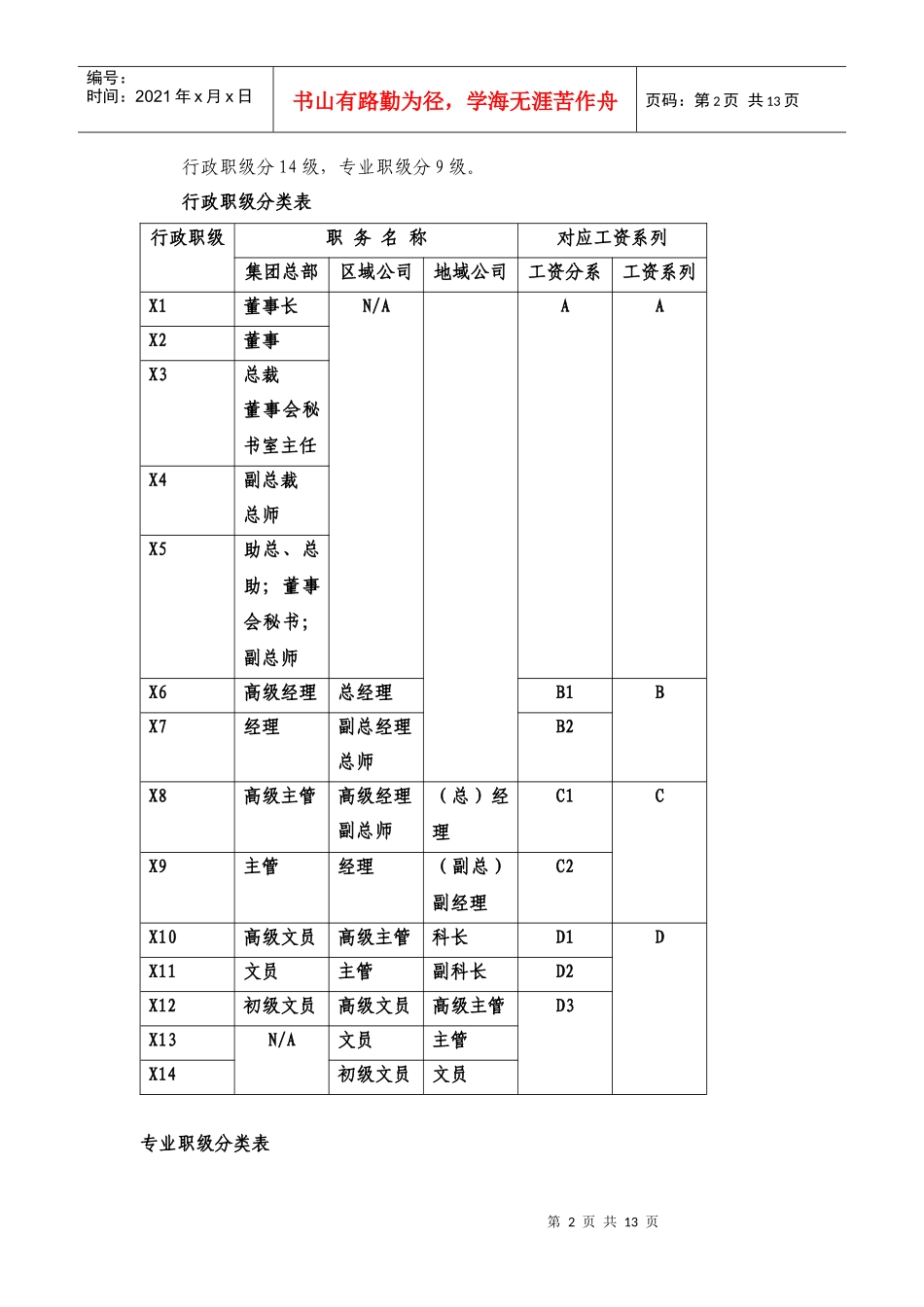 职等与薪资制度_第2页