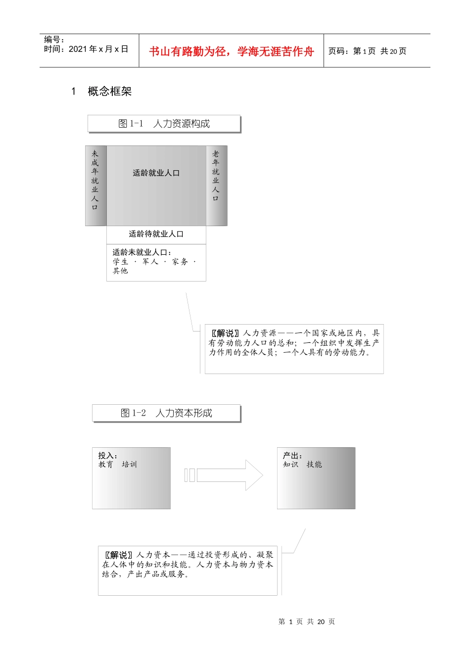 图表解说 《人力资源管理》_第1页