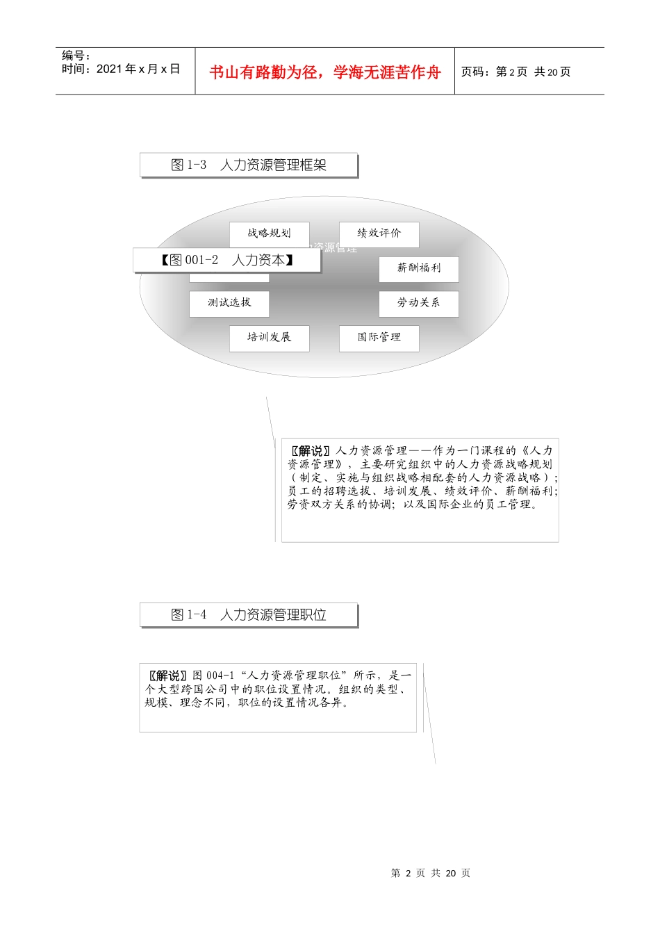 图表解说 《人力资源管理》_第2页