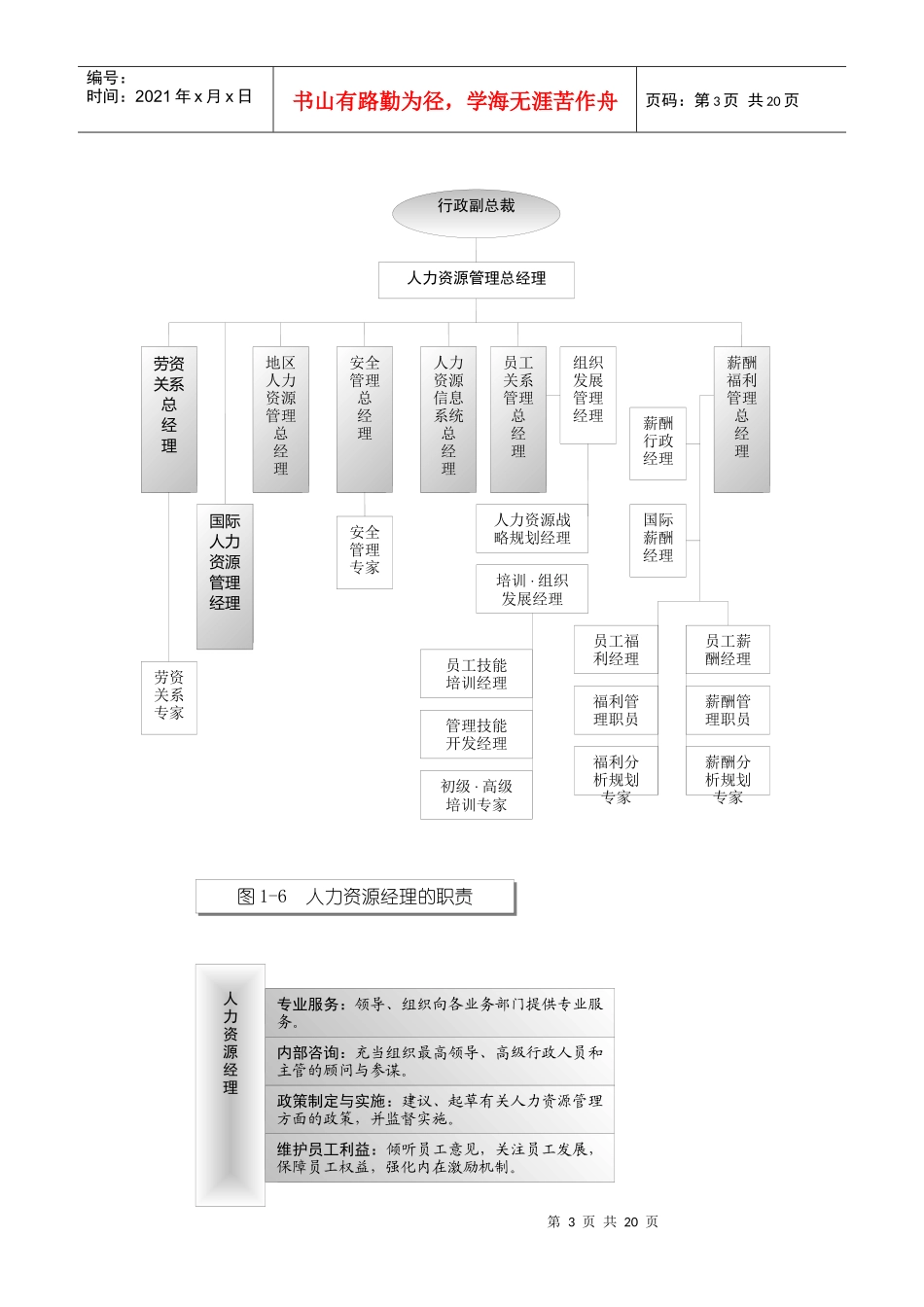 图表解说 《人力资源管理》_第3页