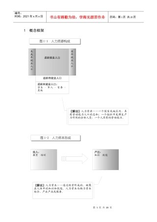 图表解说 《人力资源管理》