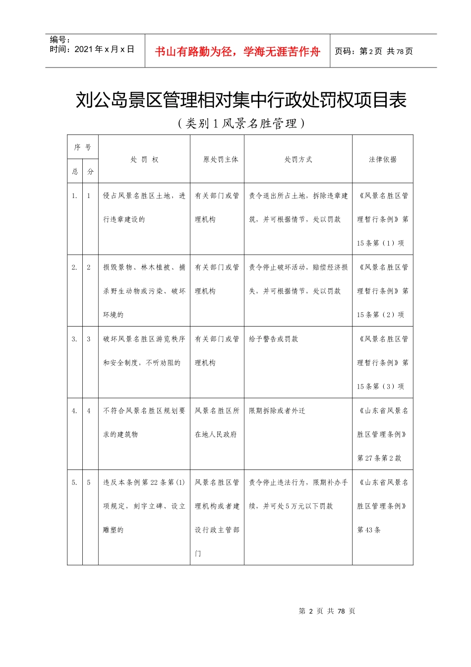 刘公岛景区管理相对集中行政处罚权项目表_第2页