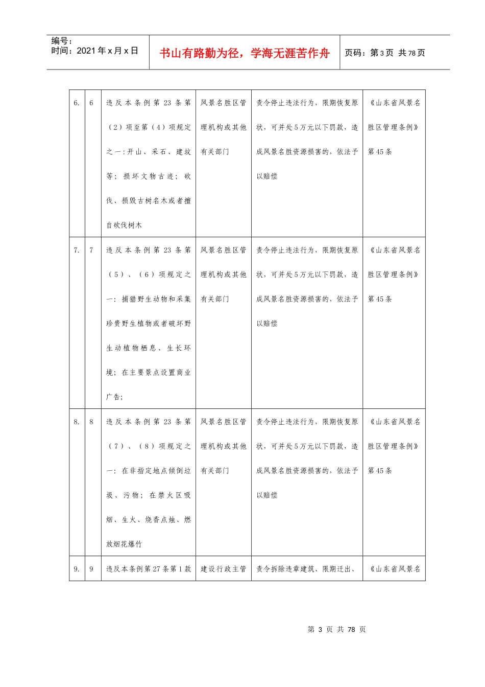 刘公岛景区管理相对集中行政处罚权项目表_第3页