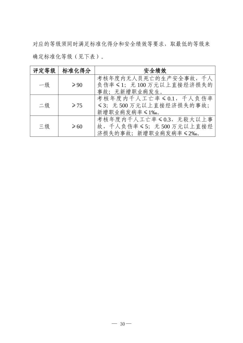 溶铸安全标准化_第2页