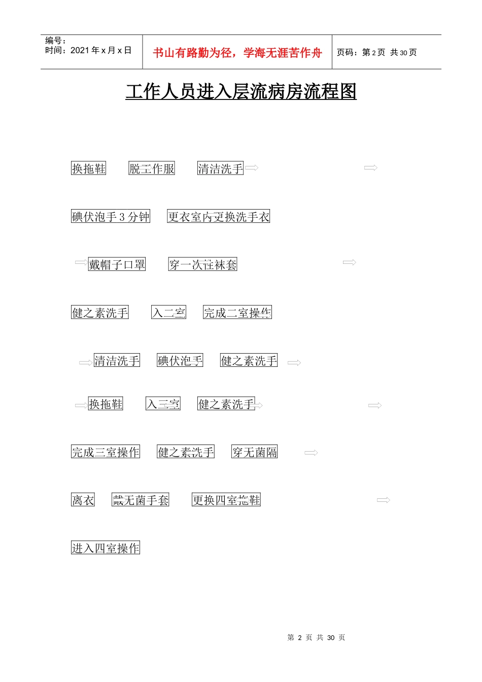 工作人员进入层流病房流程图_第2页