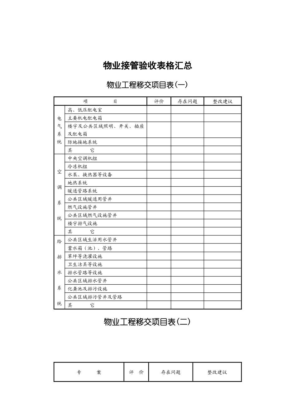 四平地区区域经理接管验收表格汇总_第1页