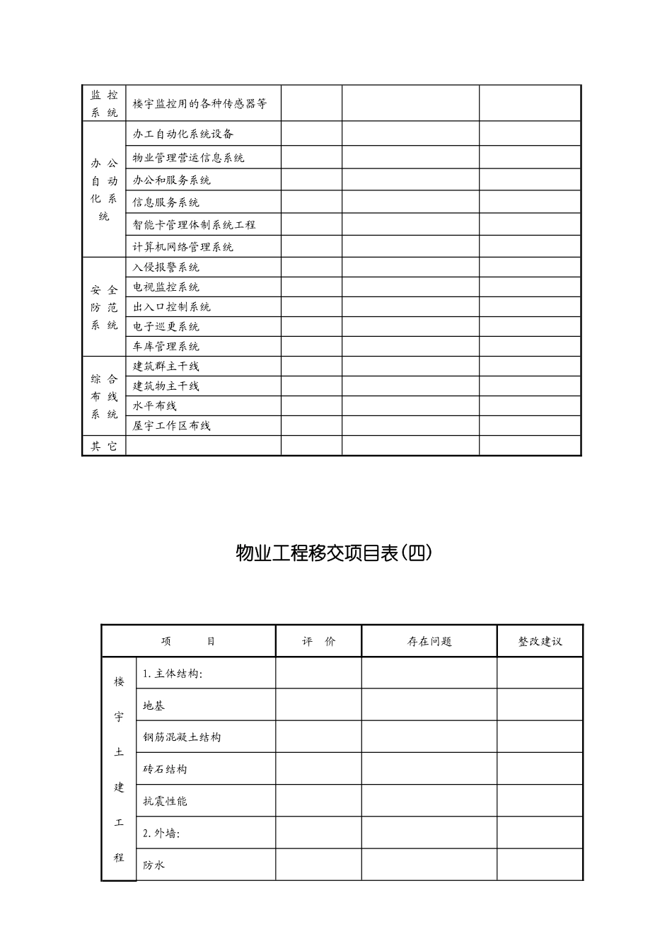 四平地区区域经理接管验收表格汇总_第3页